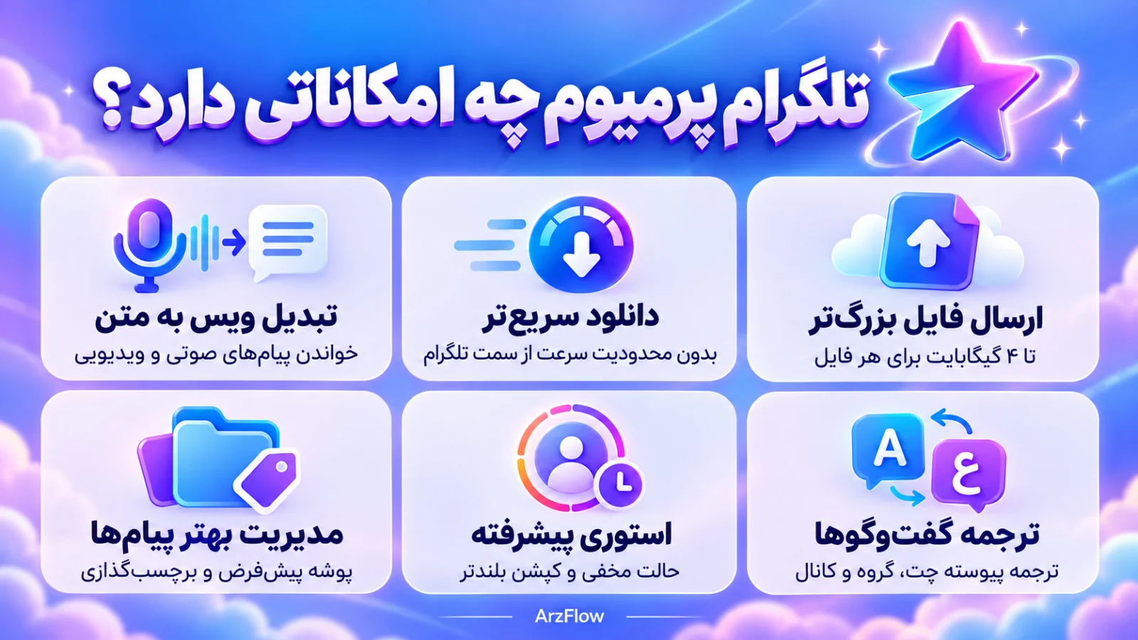 امکانات تلگرام پریمیوم چیست؟