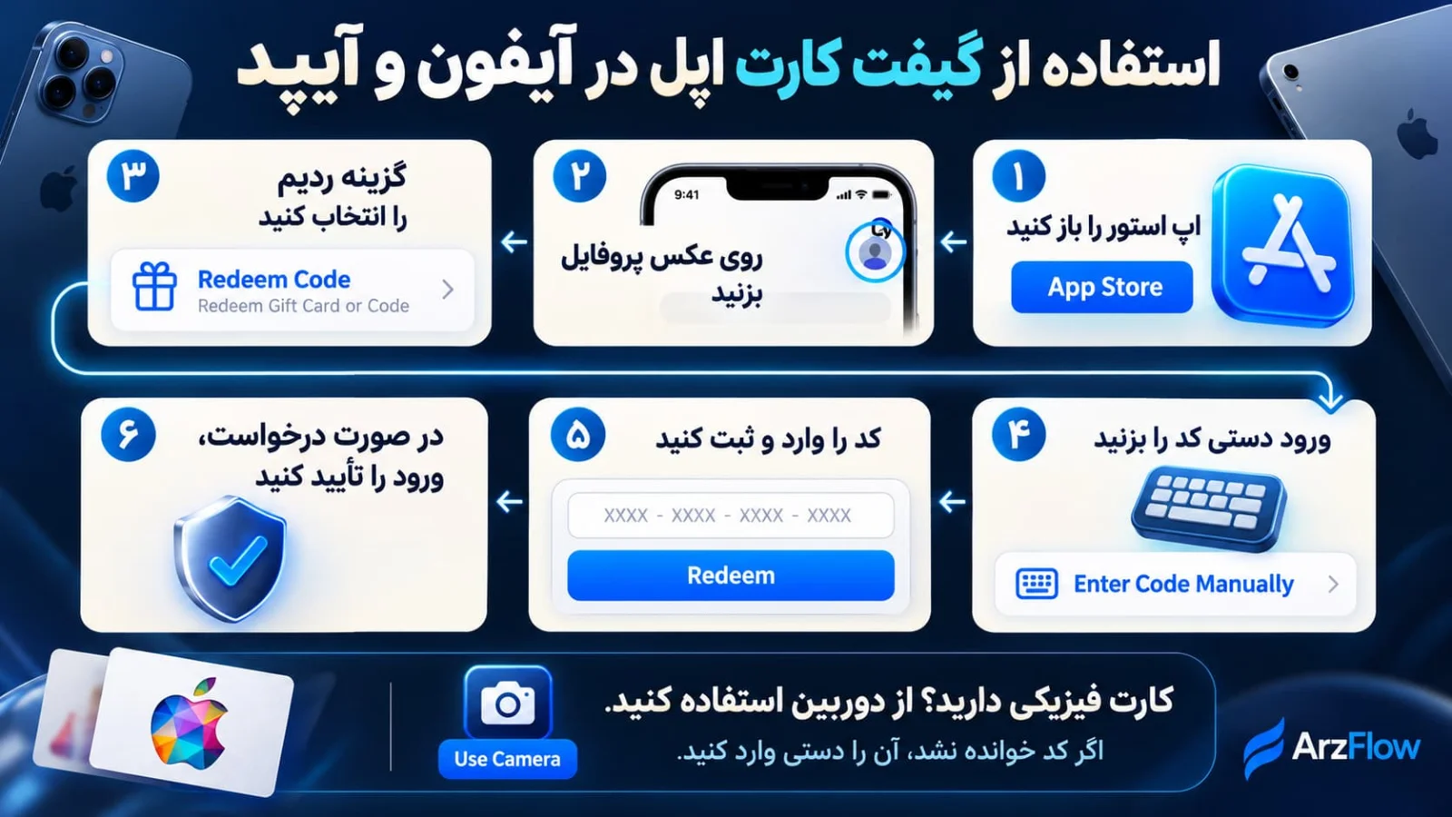 طریقه استفاده از گیفت کارت اپل در آیفون و آیپد