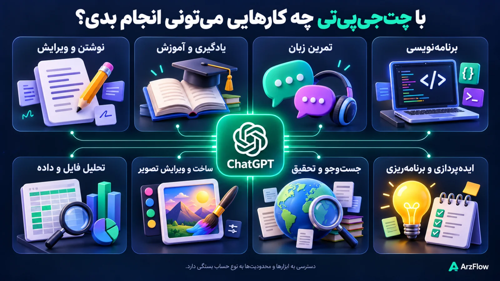 استفاده از چت جی پی تی